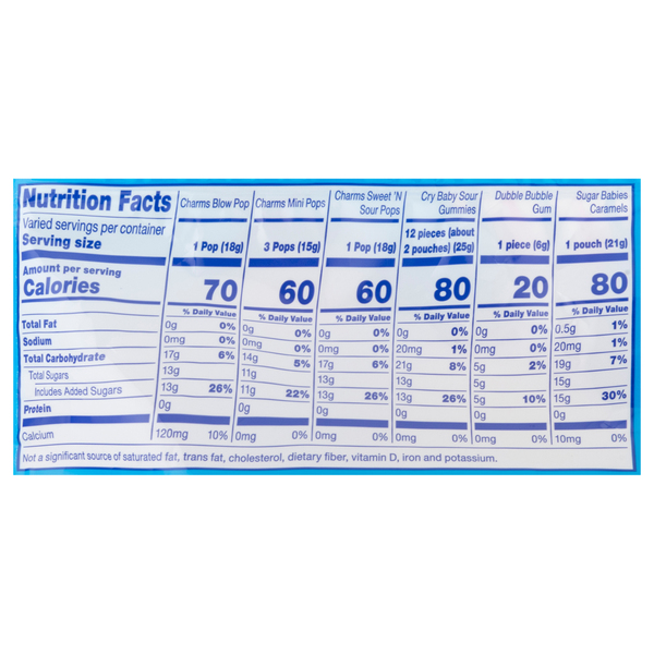 Nutritional Panel