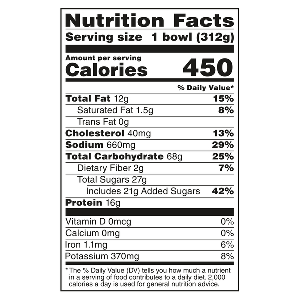 Nutritional Panel