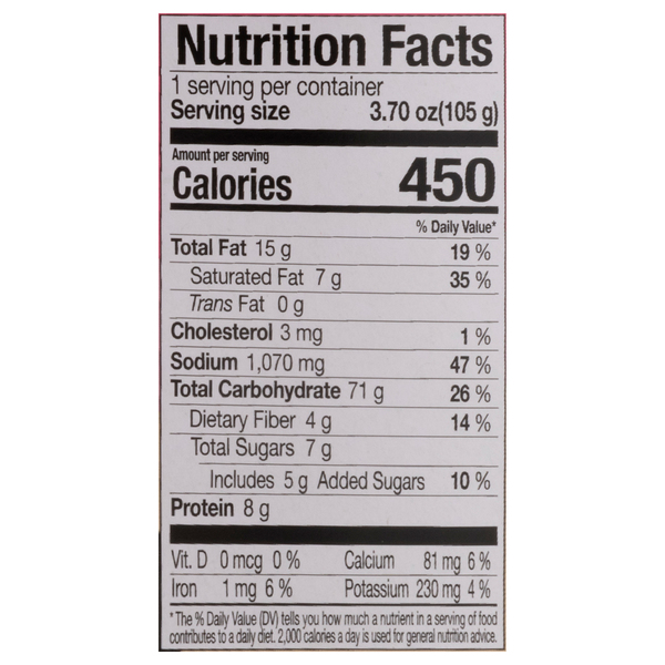 Nutritional Panel