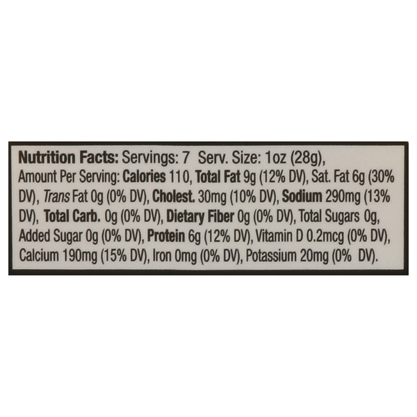Nutritional Panel