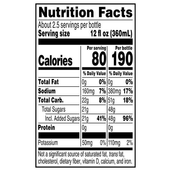 Nutritional Panel