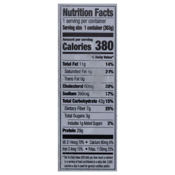 Nutritional Panel