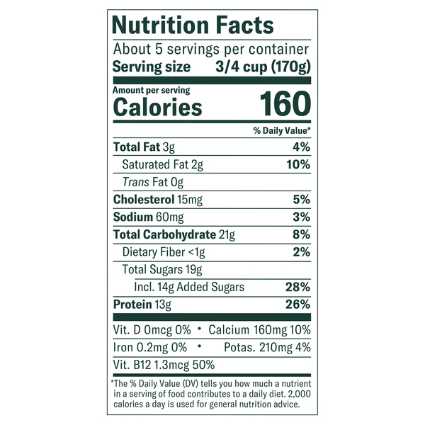Nutritional Panel