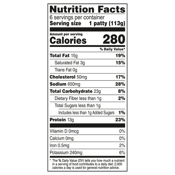 Nutritional Panel