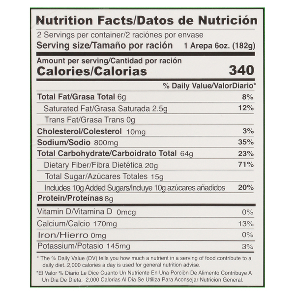 Nutritional Panel