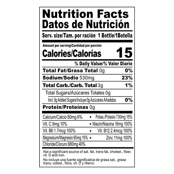 Nutritional Panel