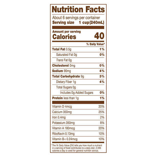 Nutritional Panel