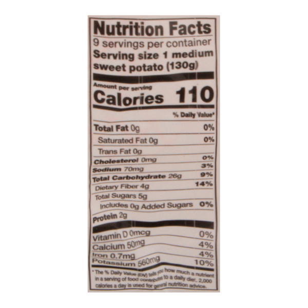Nutritional Panel
