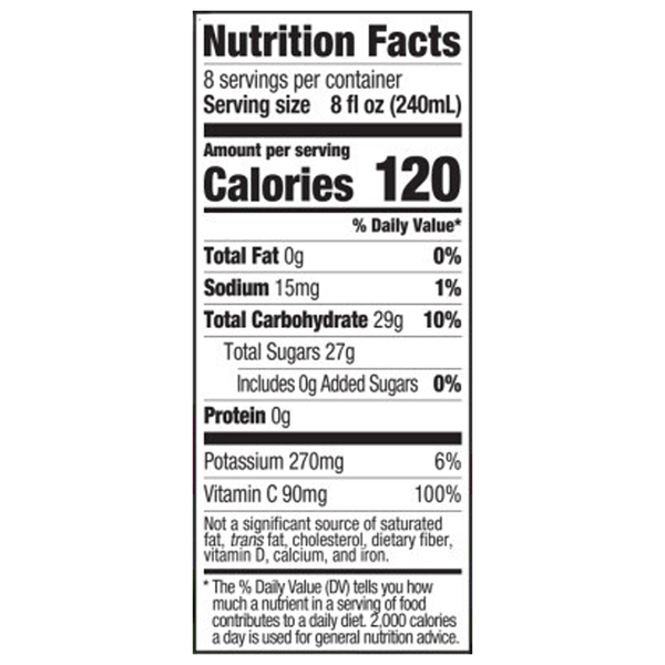 Nutritional Panel