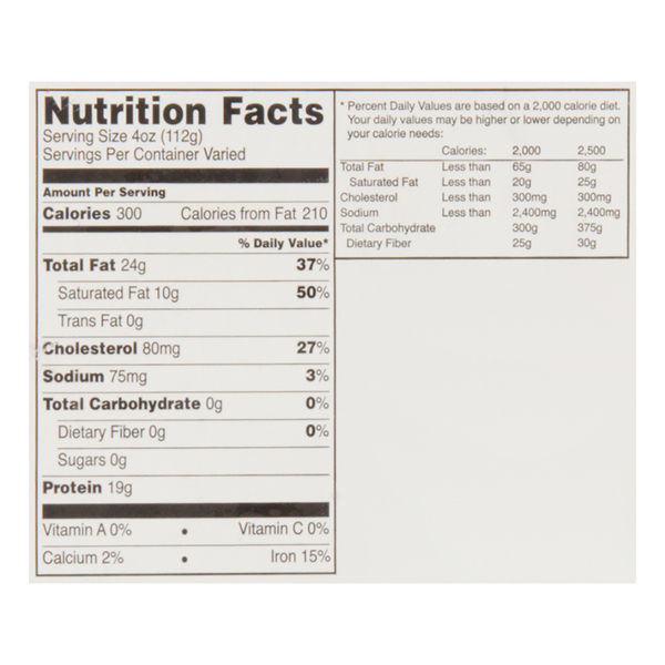 Nutritional Panel