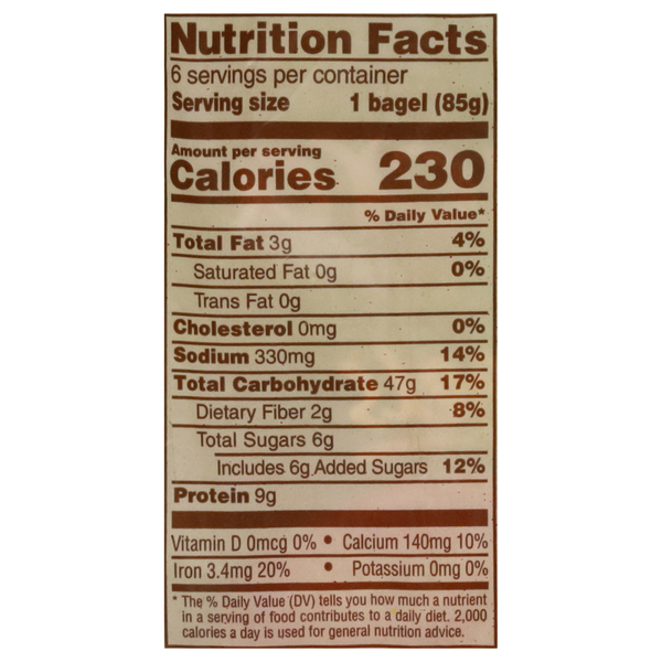 Nutritional Panel