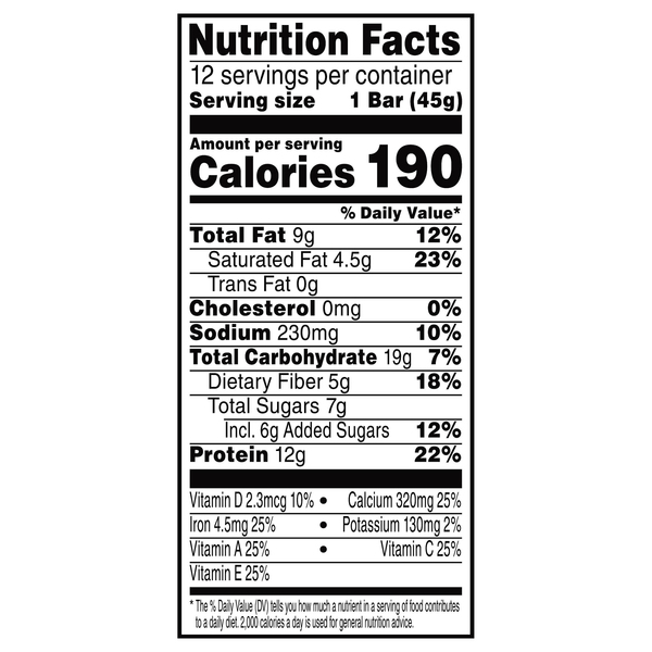 Nutritional Panel