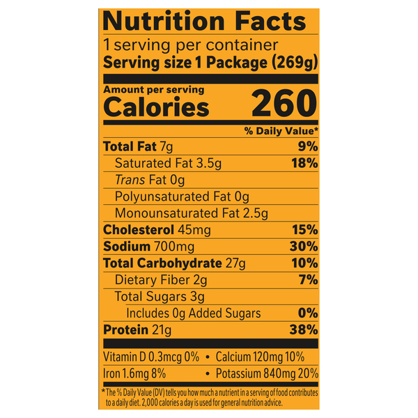 Nutritional Panel