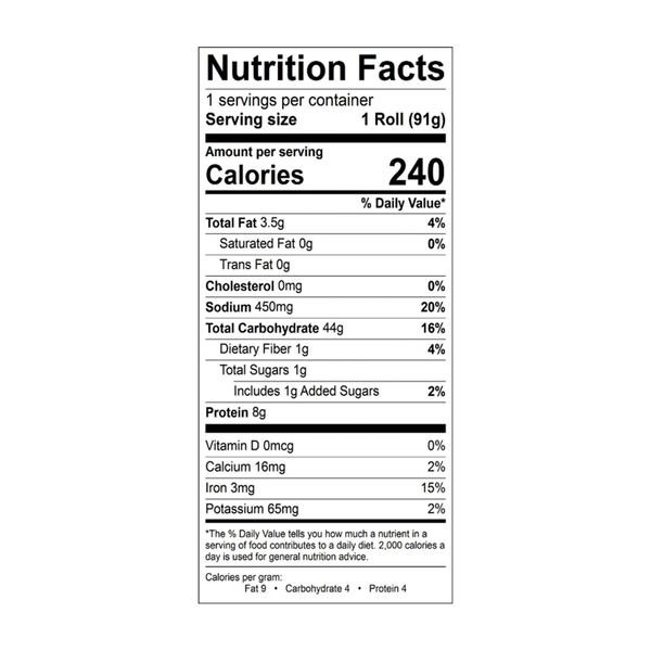 Nutritional Panel
