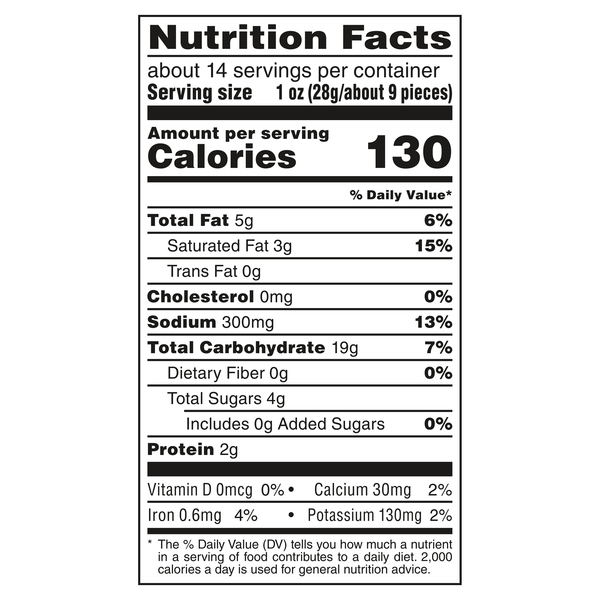 Nutritional Panel
