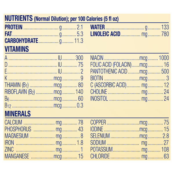 Nutritional Panel