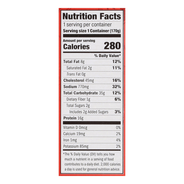 Nutritional Panel