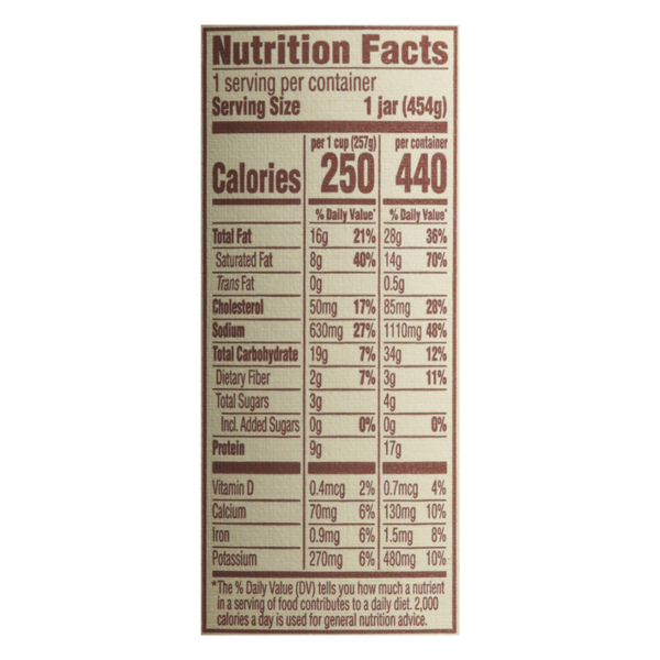 Nutritional Panel