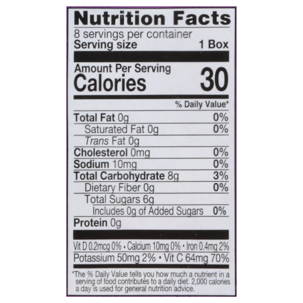 Nutritional Panel