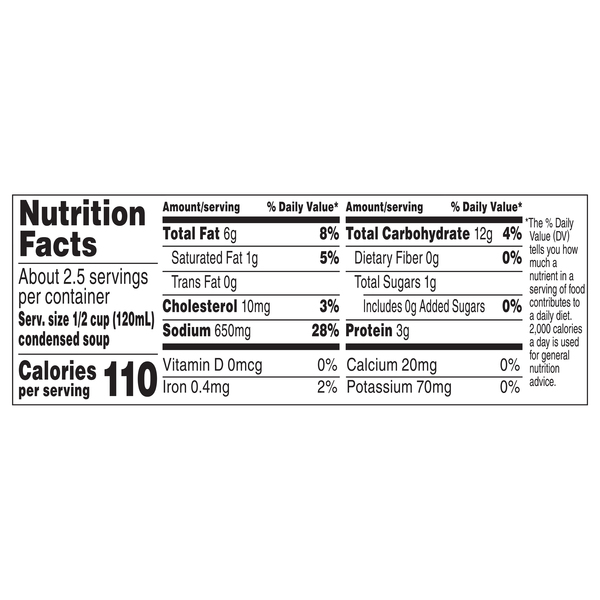 Nutritional Panel