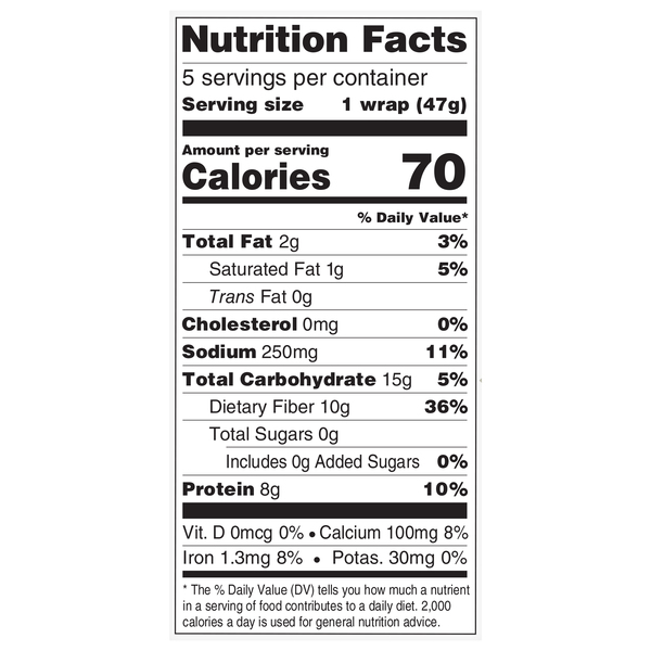 Nutritional Panel