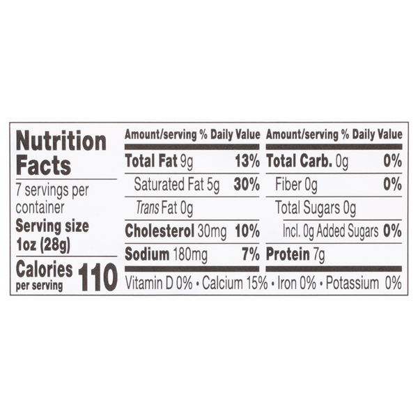 Nutritional Panel