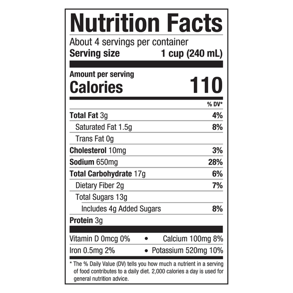 Nutritional Panel
