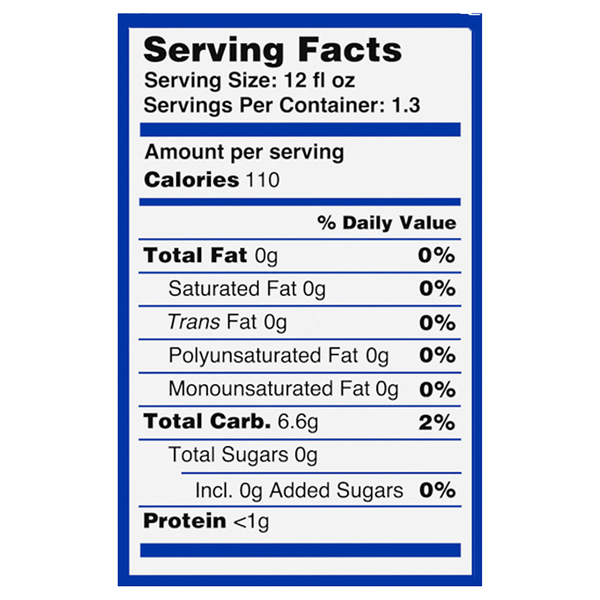 Nutritional Panel
