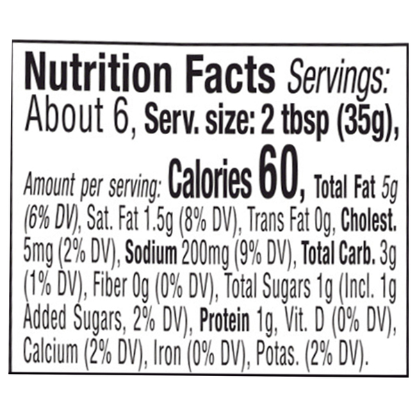 Nutritional Panel