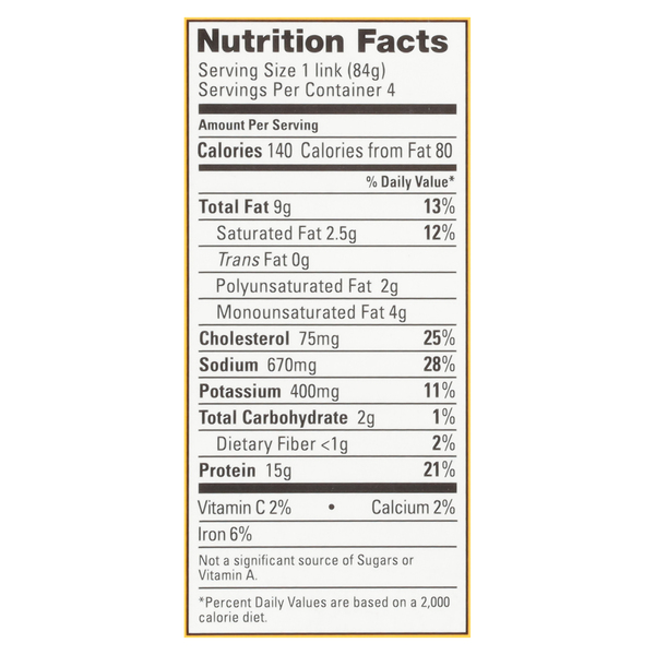 Nutritional Panel
