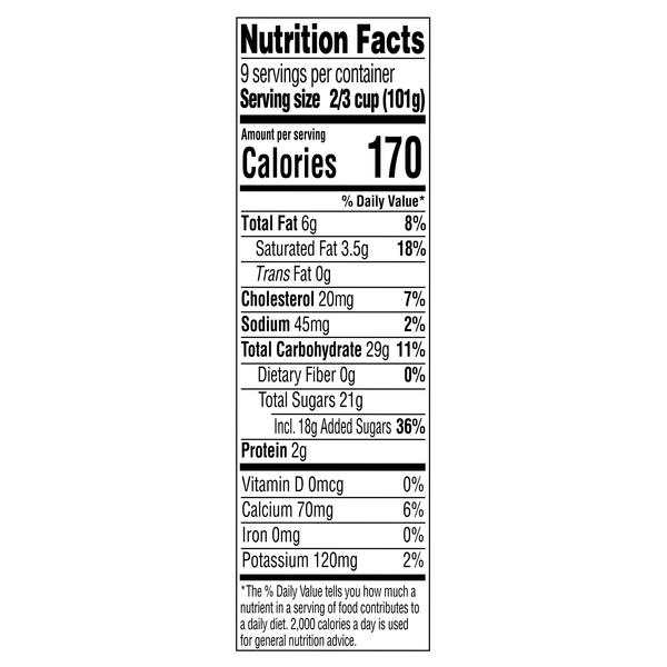 Nutritional Panel