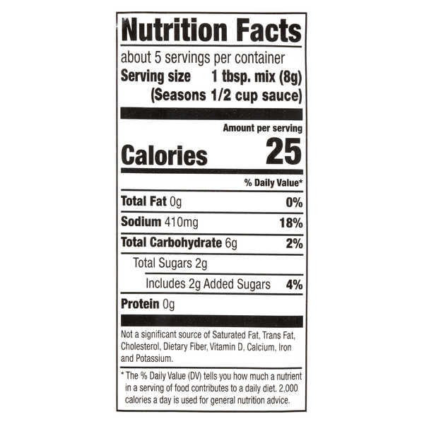 Nutritional Panel