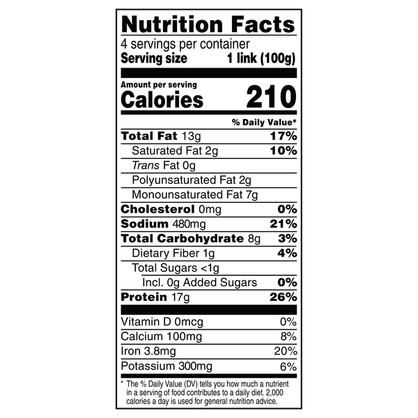Nutritional Panel