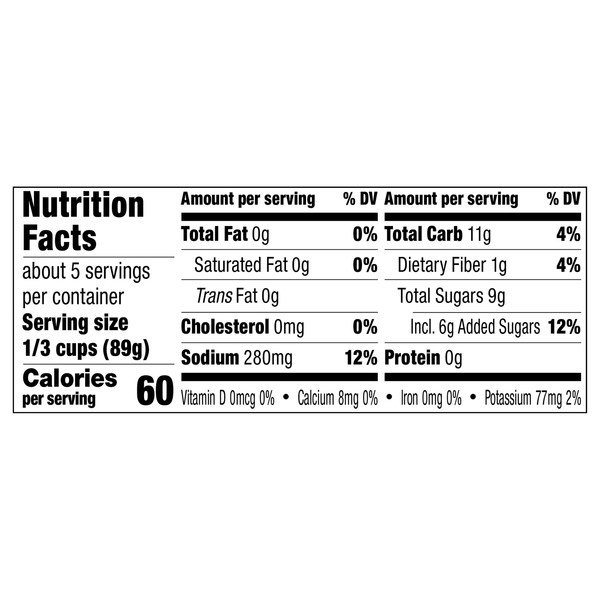 Nutritional Panel