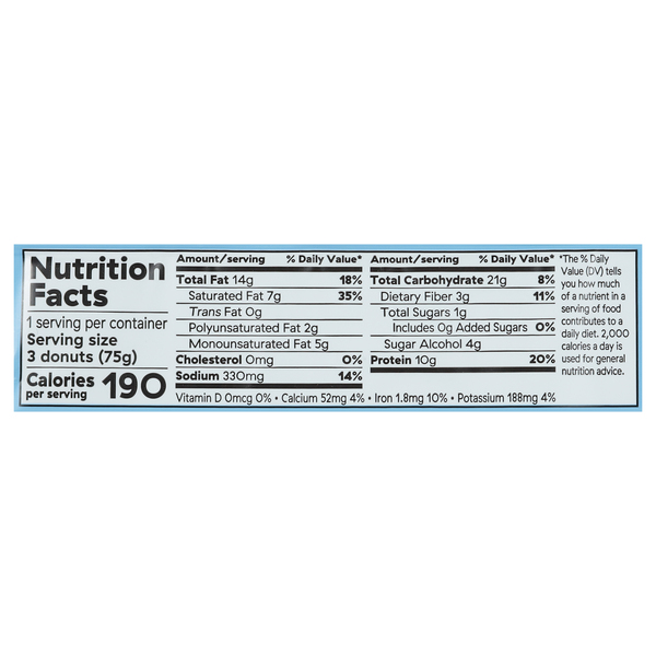 Nutritional Panel