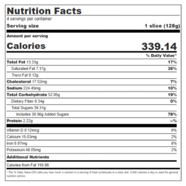 Nutritional Panel