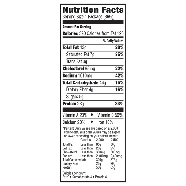 Nutritional Panel