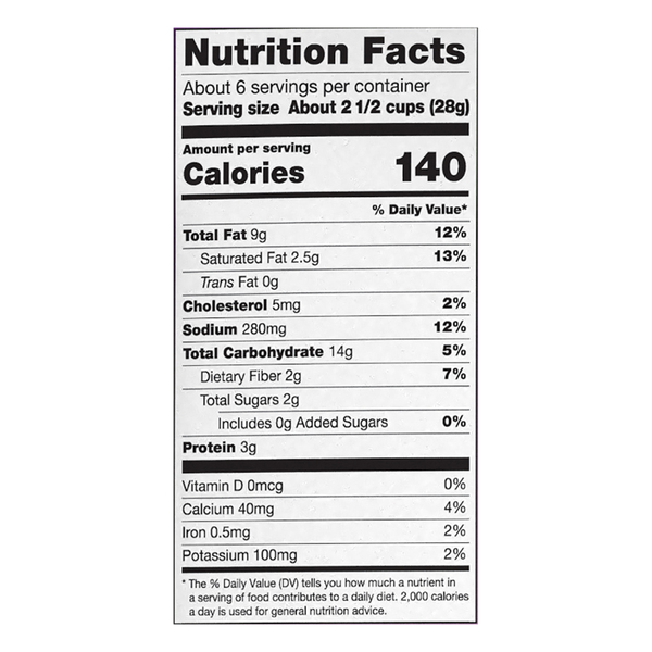 Nutritional Panel