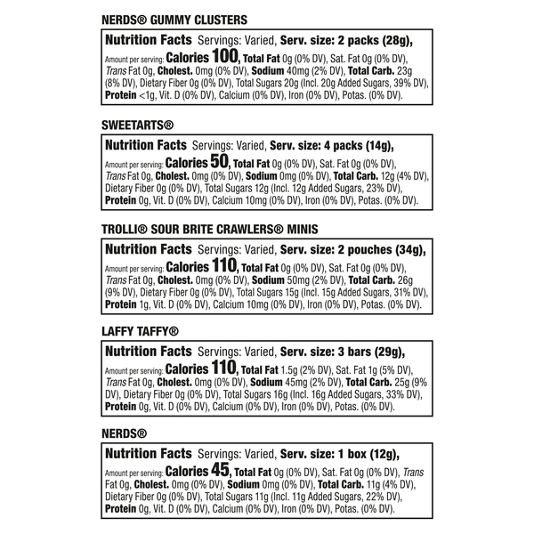 Nutritional Panel