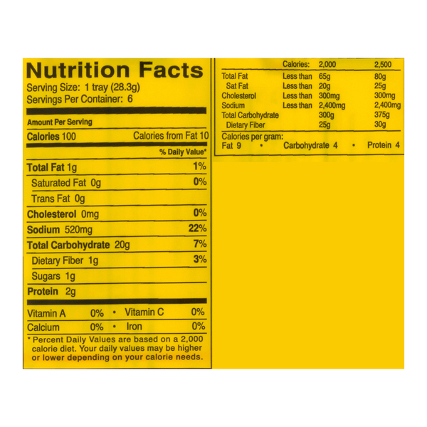 Nutritional Panel