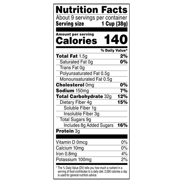 Nutritional Panel