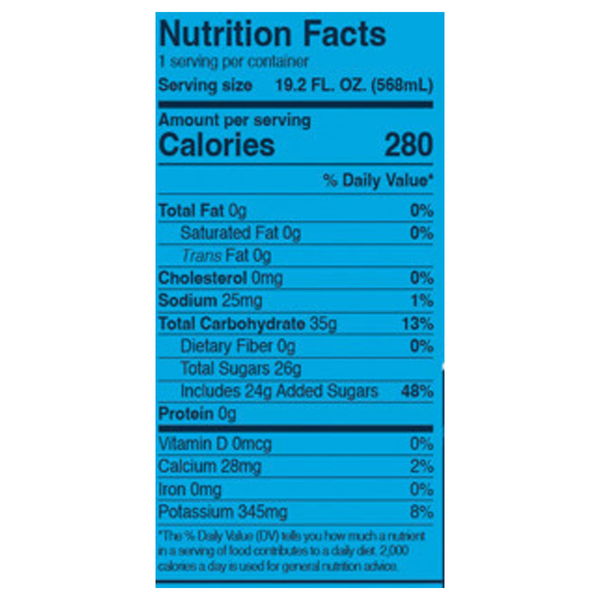 Nutritional Panel