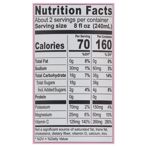 Nutritional Panel