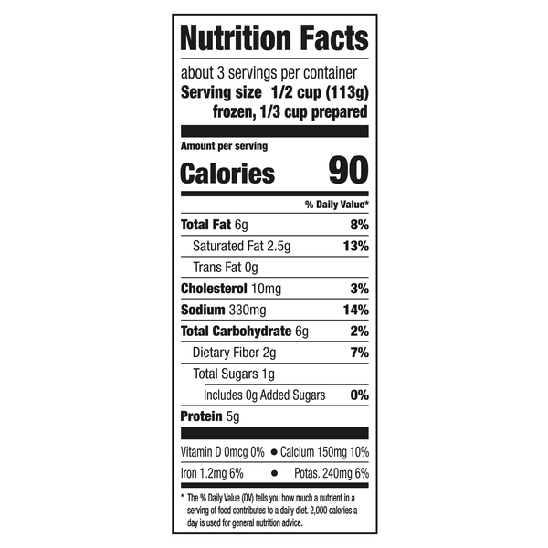Nutritional Panel