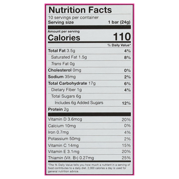 Nutritional Panel