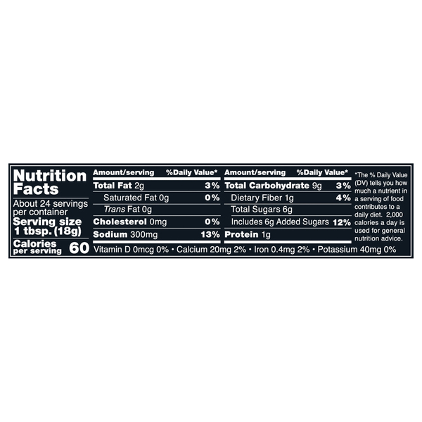Nutritional Panel