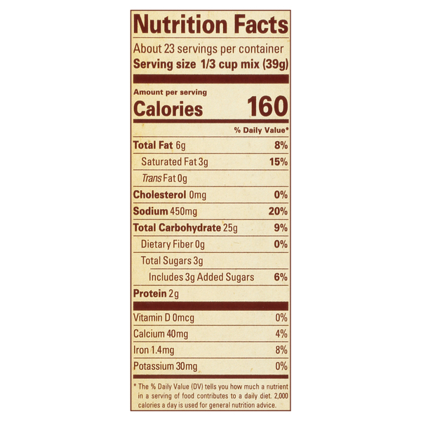 Nutritional Panel