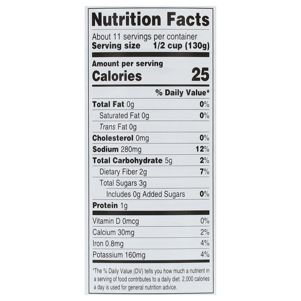 Nutritional Panel