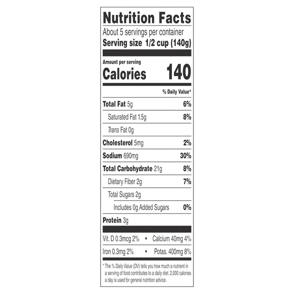Nutritional Panel