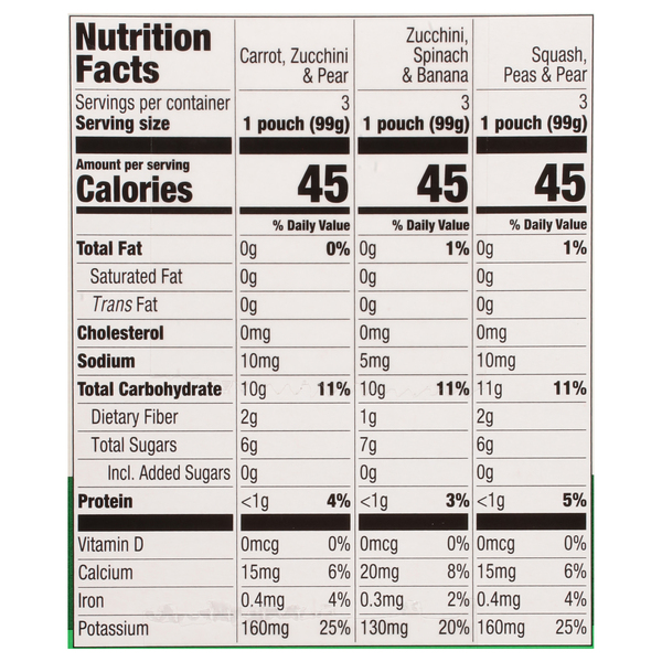 Nutritional Panel